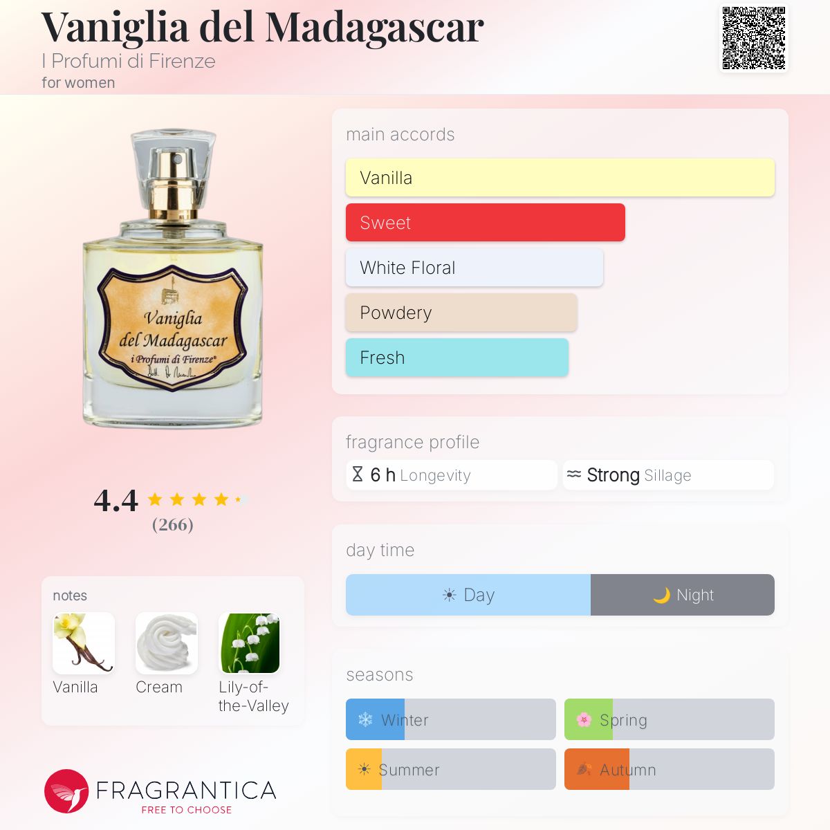 Fragrantica image 5