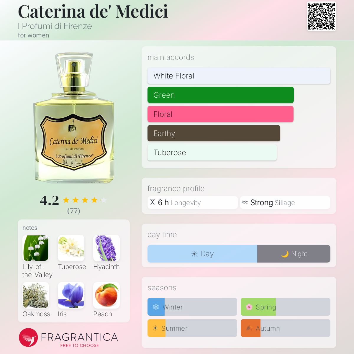 Fragrantica image 5