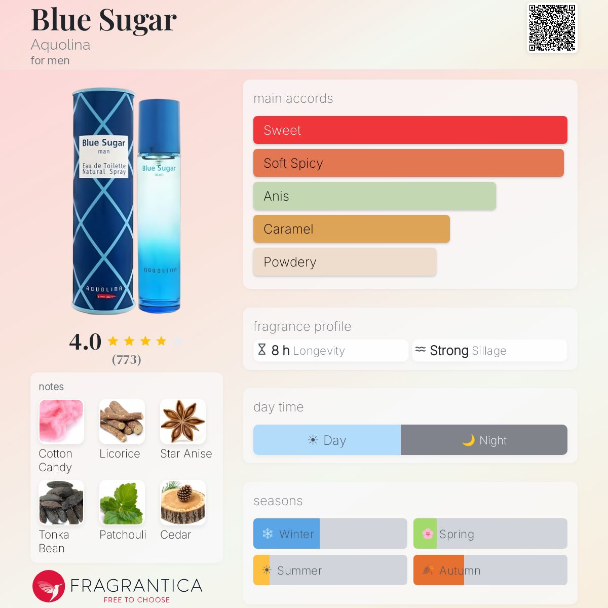 Fragrantica image 5
