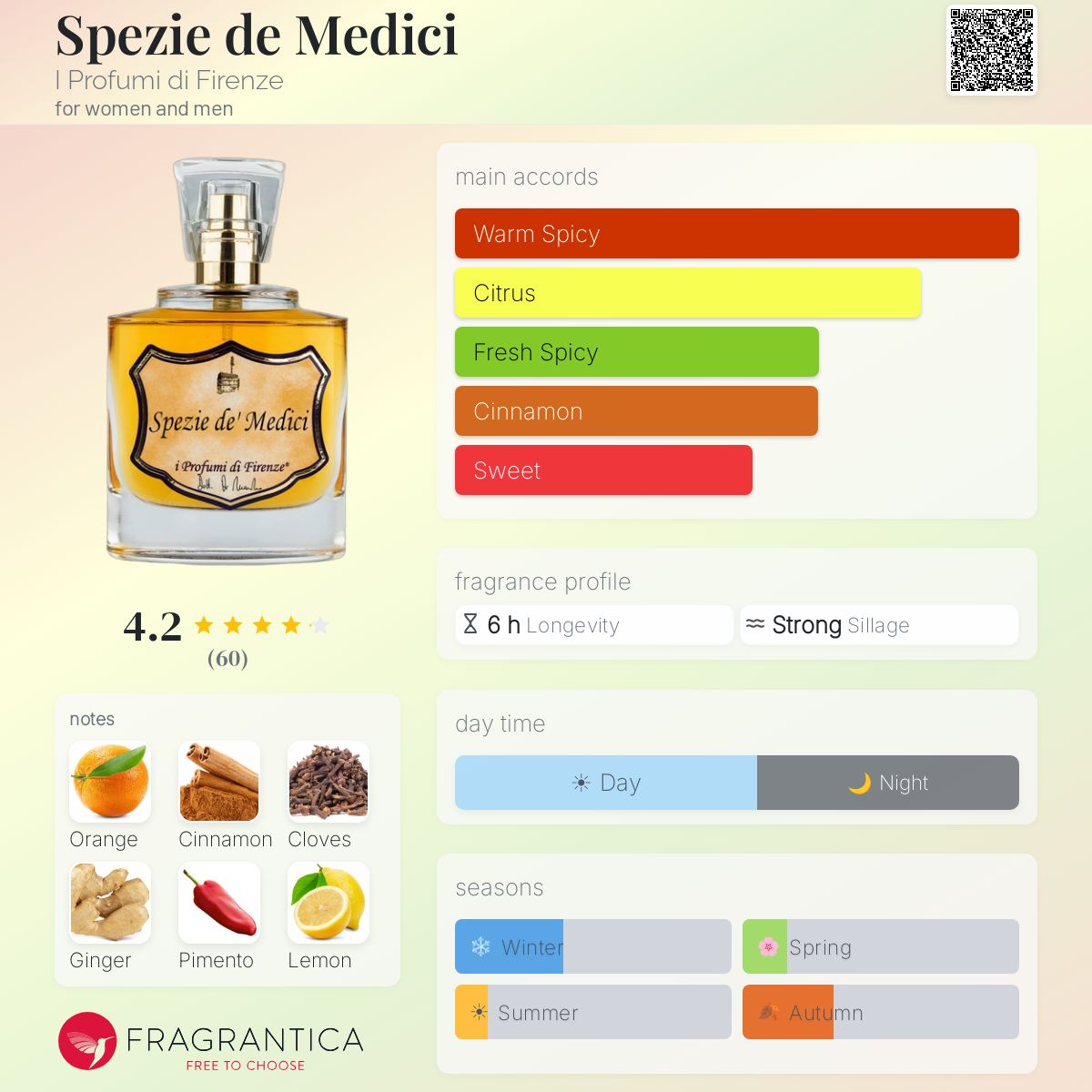 Profile card