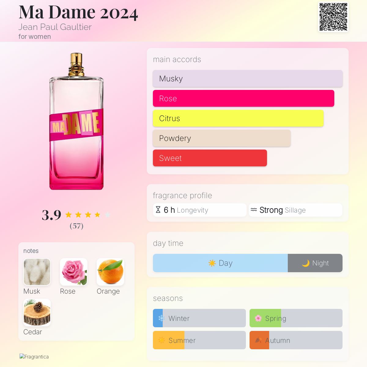 Ma Dame 2024 Jean Paul Gaultier perfume - a new fragrance for