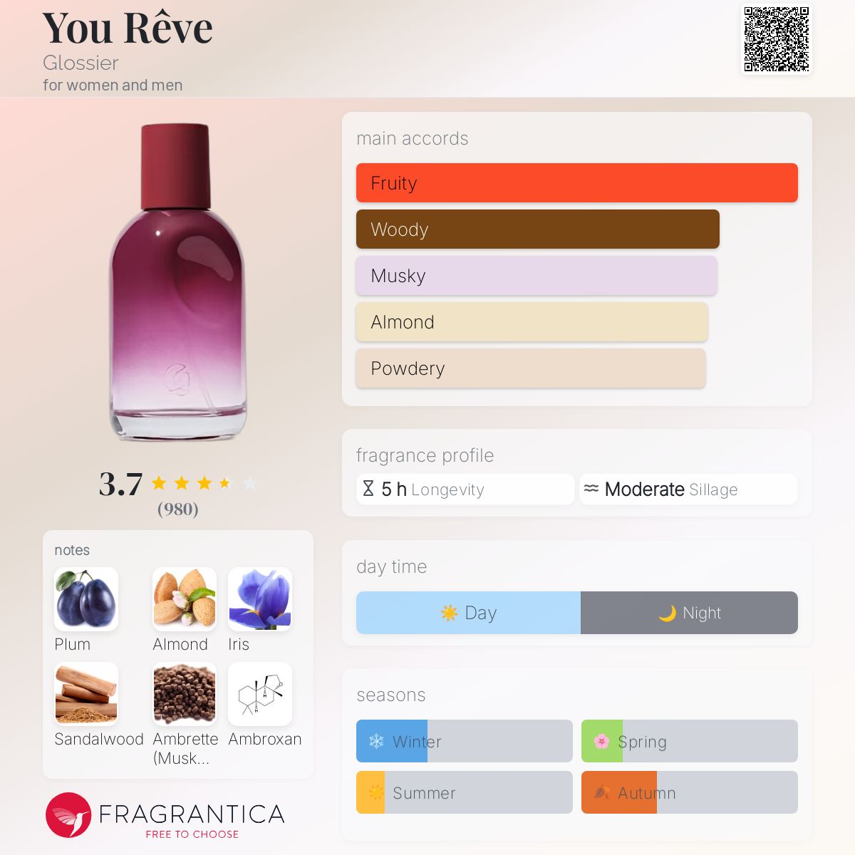 You Rêve Glossier perfume - a new fragrance for women and