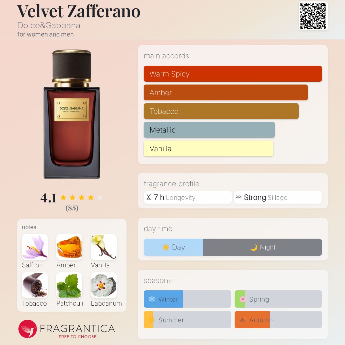 【貴重‼️限定価格】Dolce & Gabbana Velvet ジネストラ Dolce&Gabbana Velvet Eau de Parfum 14-Piece Discovery Set