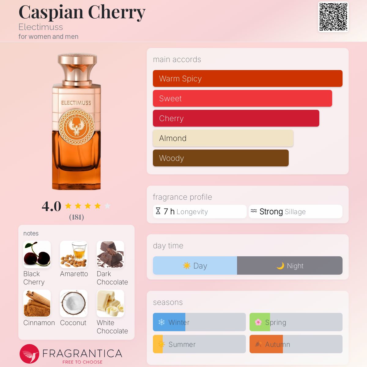 Caspian Cherry Electimuss perfume - a new fragrance for