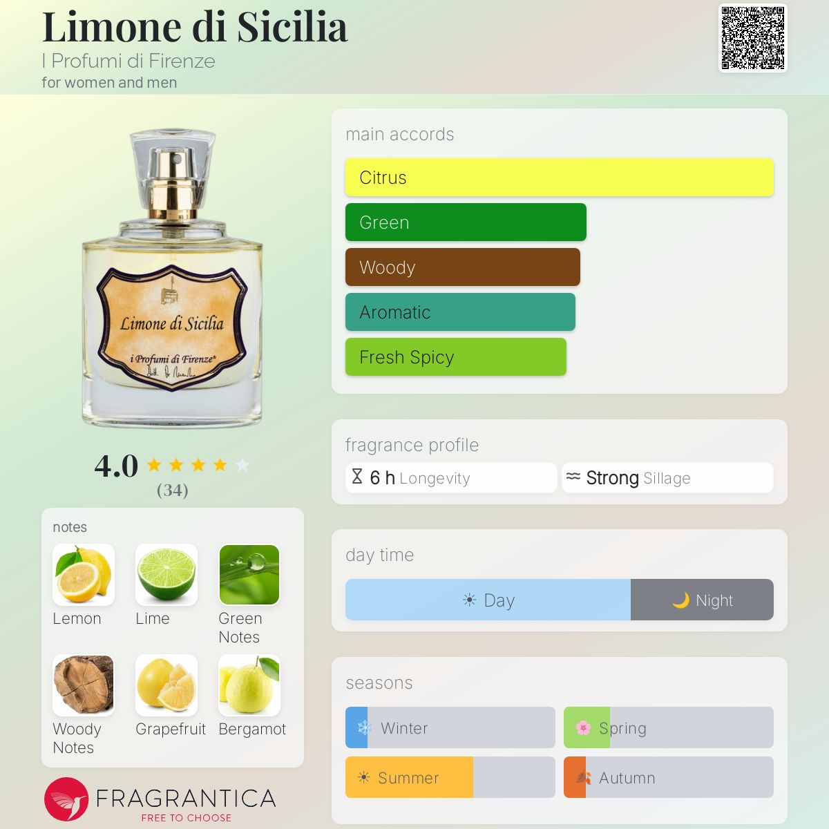 Fragrantica image 5