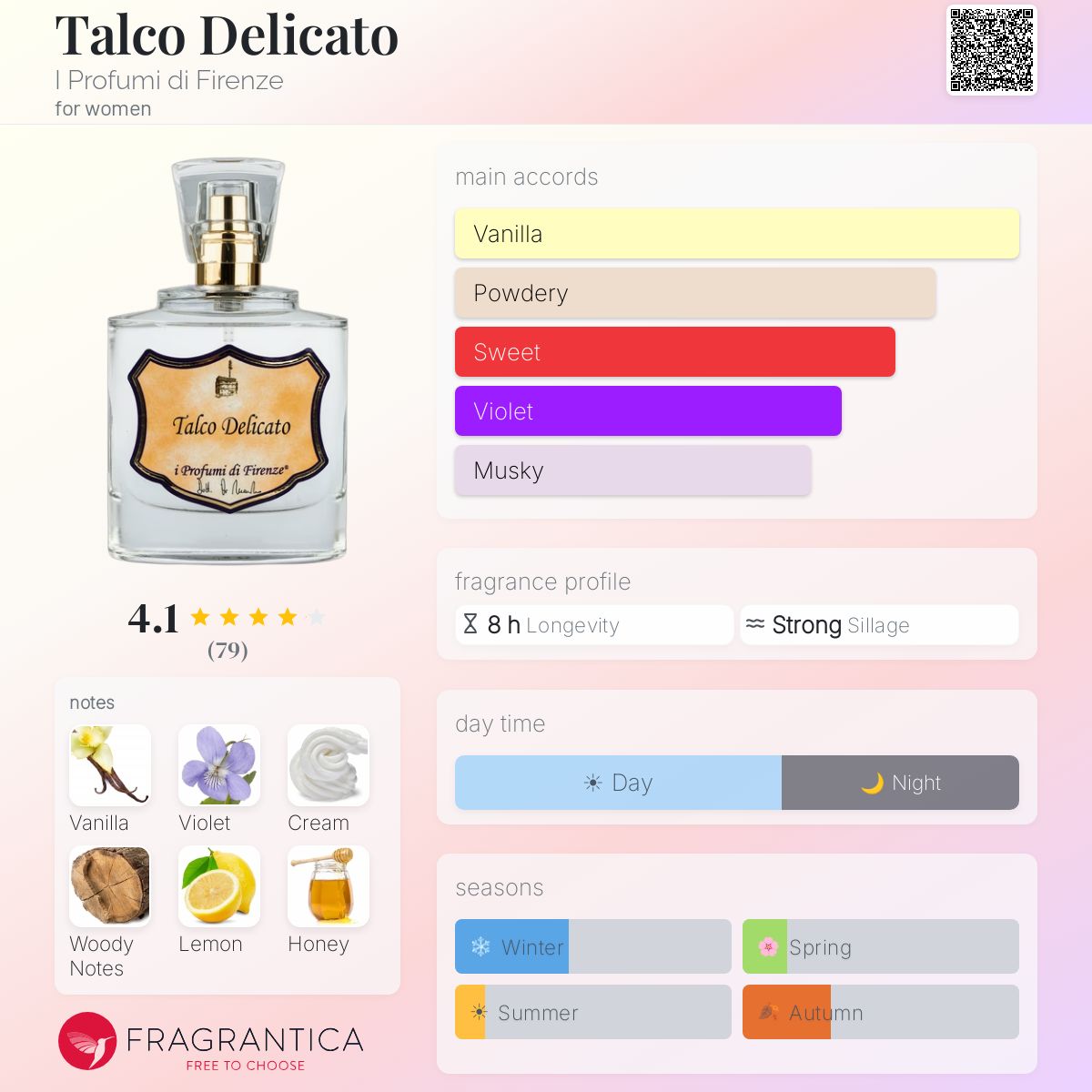 Profile card