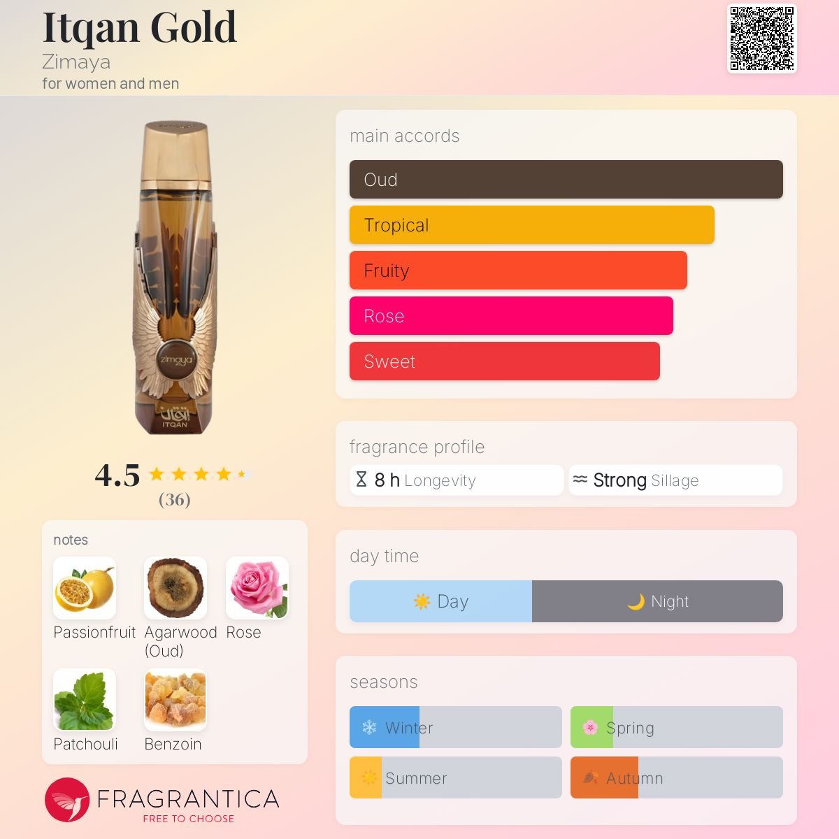 香水(ユニセックス) Zimaya Itqan Gold & Lattafa Victoria Zimaya Unisex Itqan Gold EDP Spray 3.4 oz Fragrances