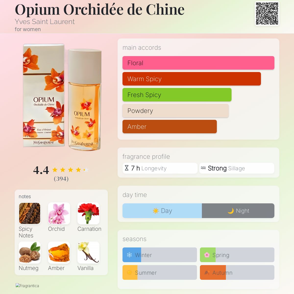 Opium Orchidée de Chine Yves Saint Laurent perfume a fragrance