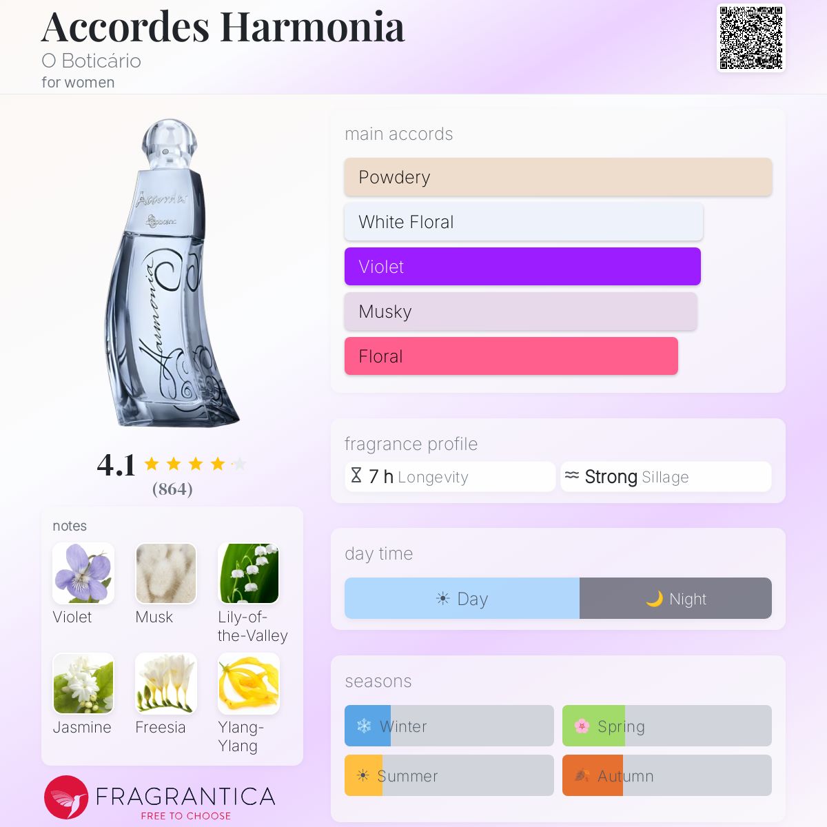 Profile card