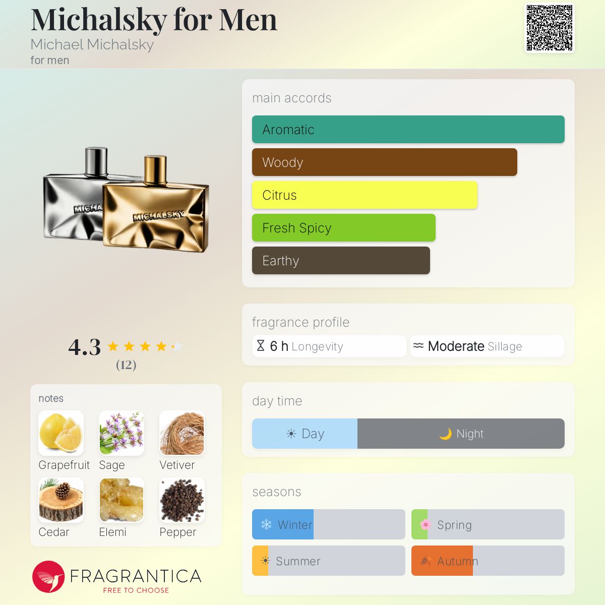 Fragrantica image 5