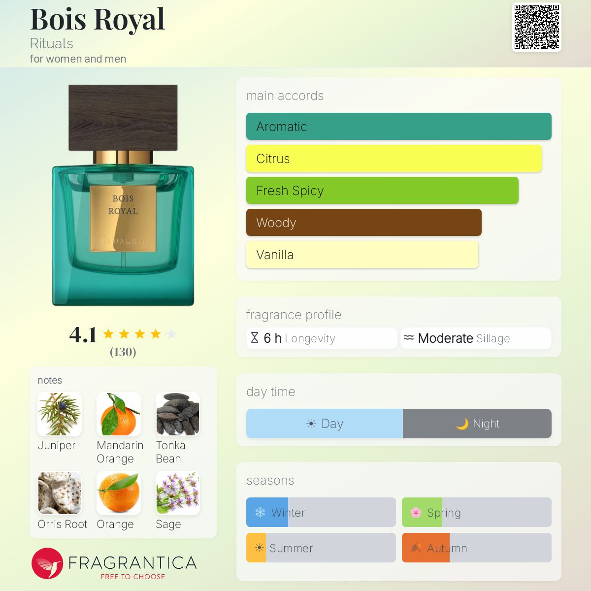 Bois Royal Rituals perfume - a new fragrance for women and men 2024
