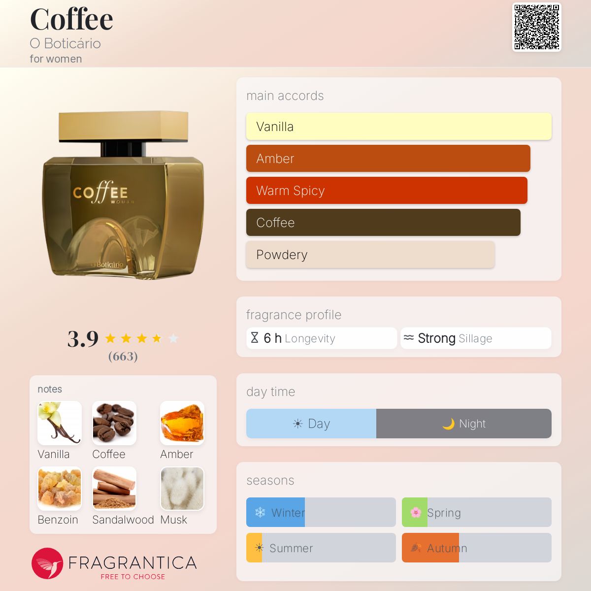Fragrantica image 5