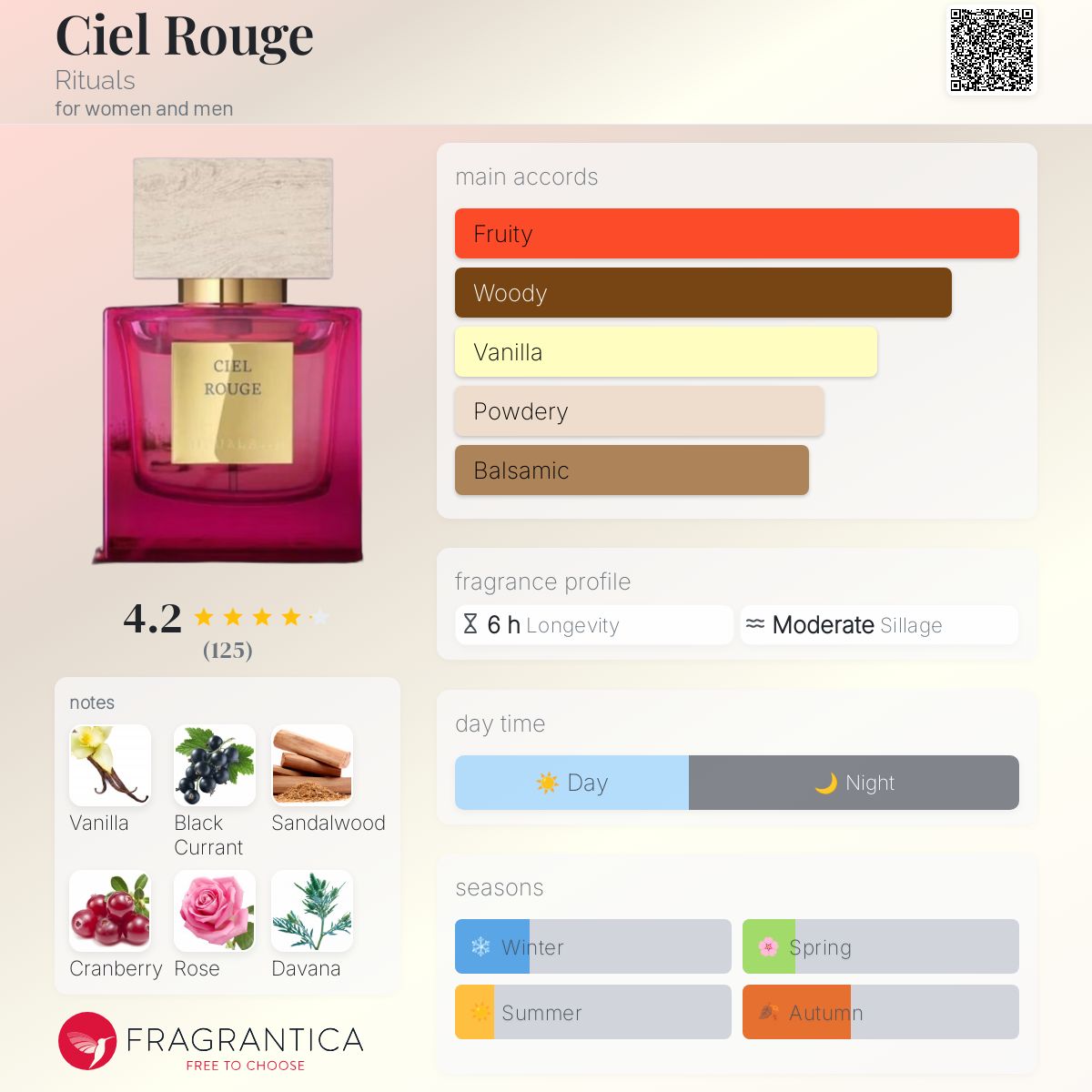 Ciel Rouge Rituals perfume a new fragrance for women and men 2024