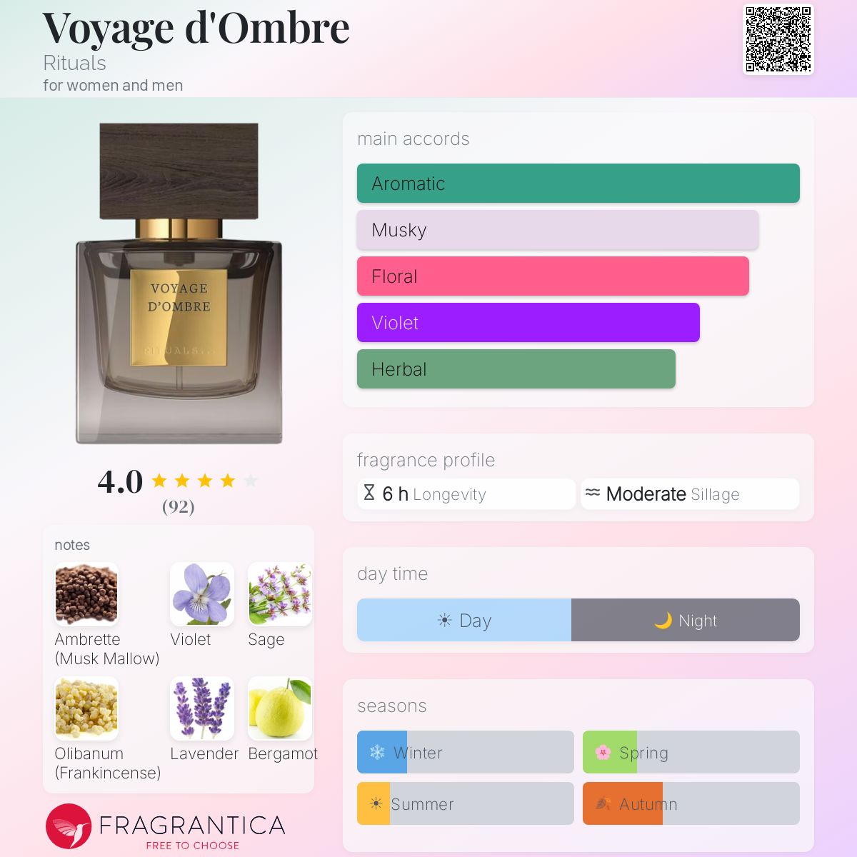 Voyage d'Ombre Rituals perfume - a new fragrance for women and men