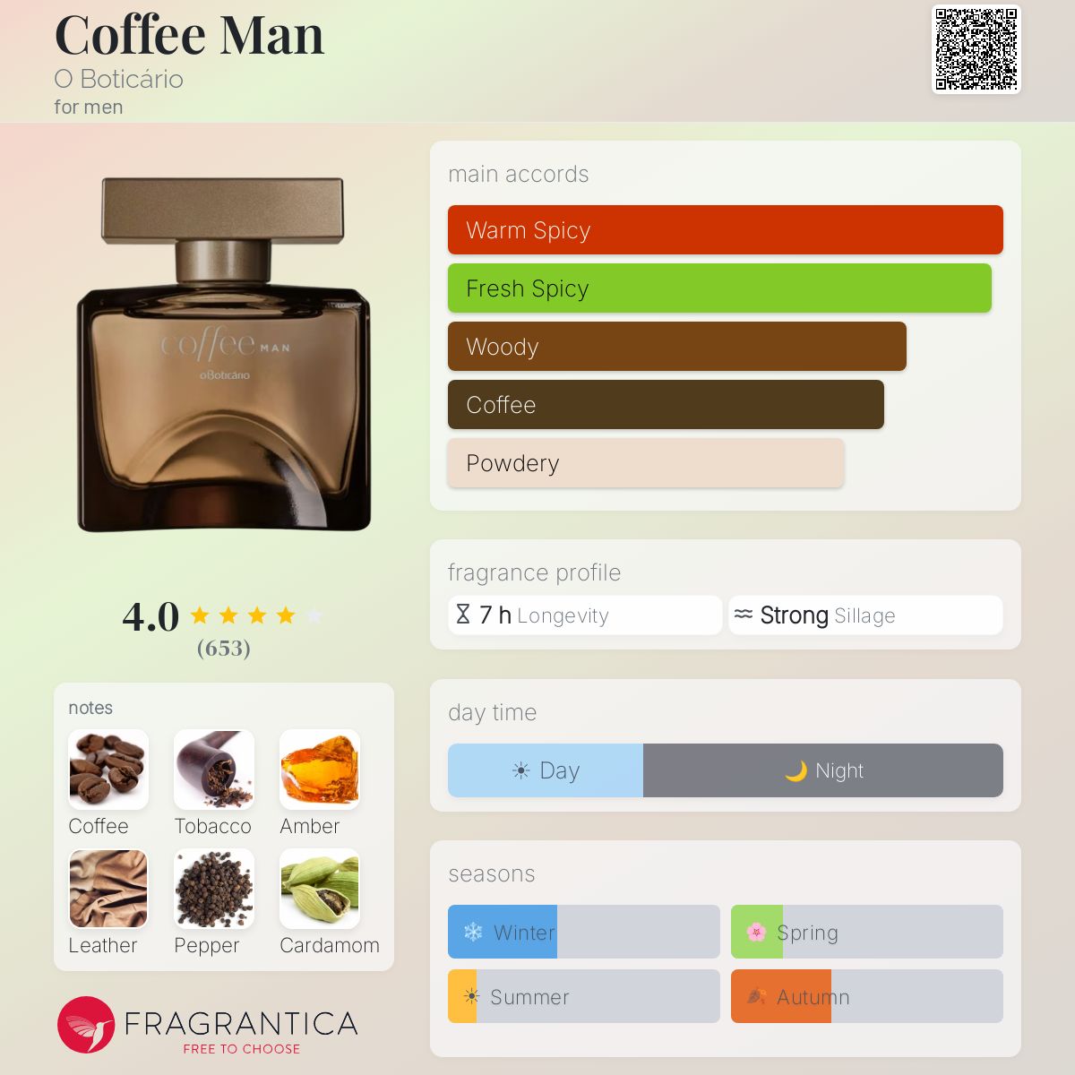 Fragrantica image 5