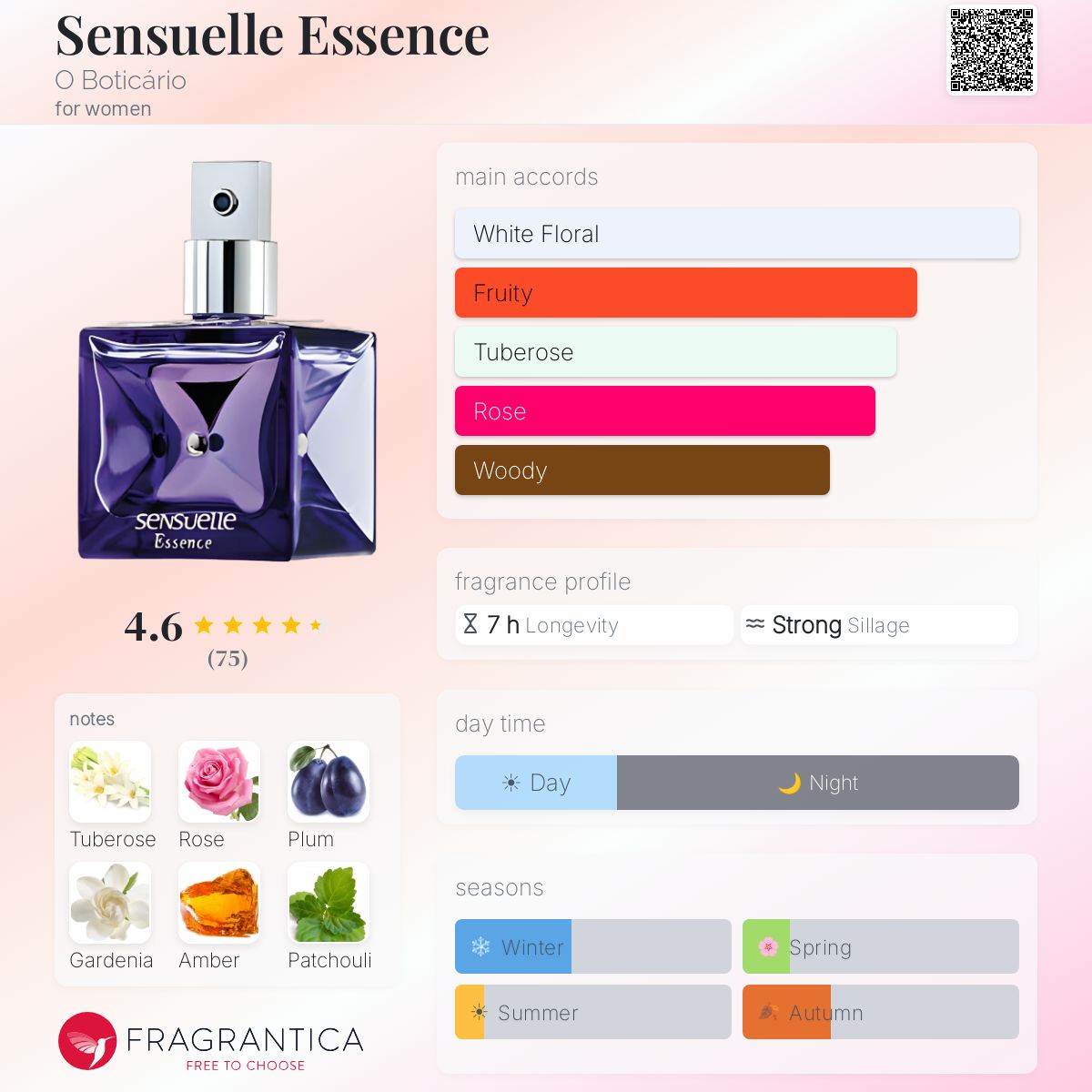 Fragrantica image 5