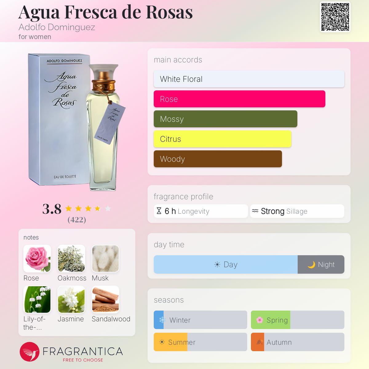 Fragrantica image 5