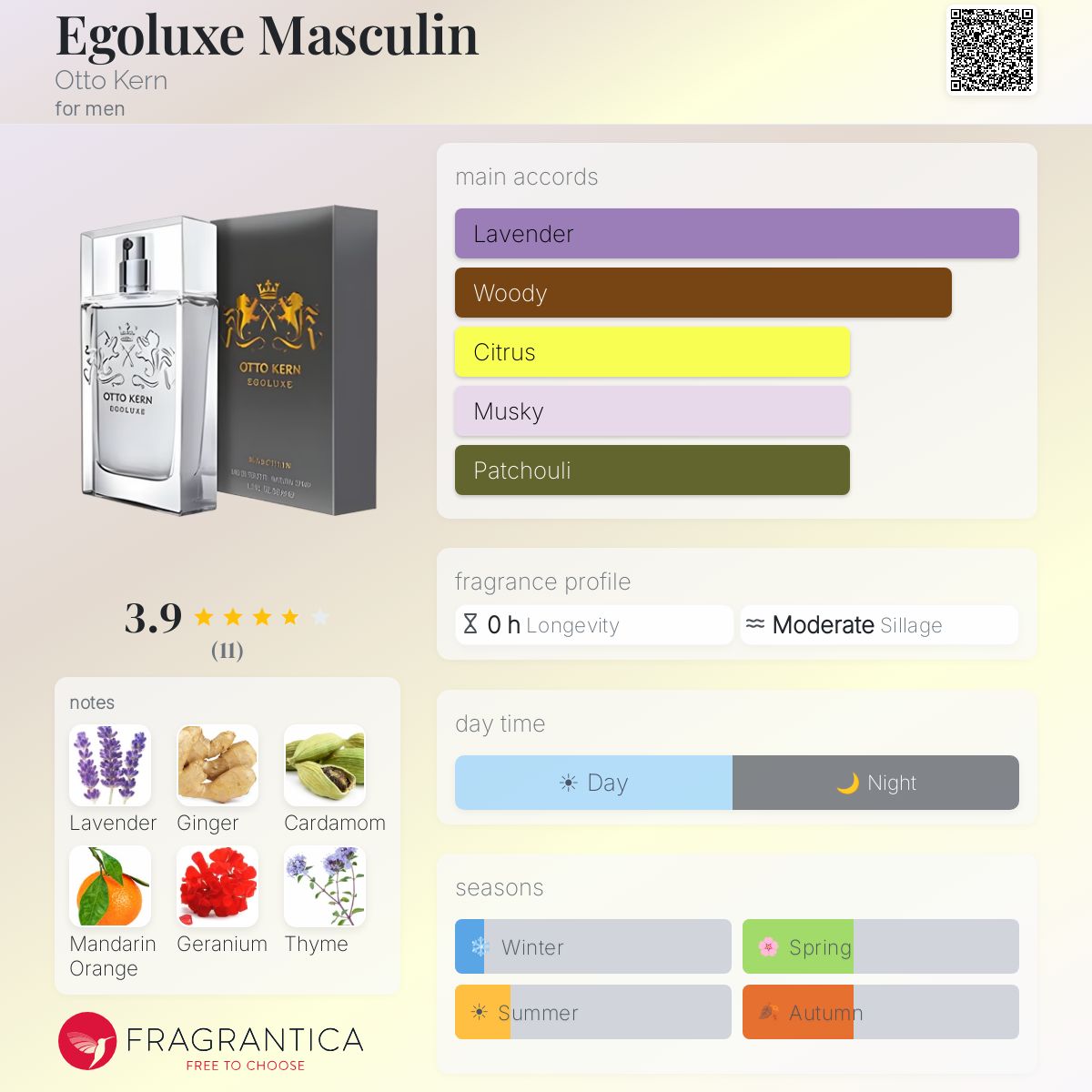 Fragrantica image 5