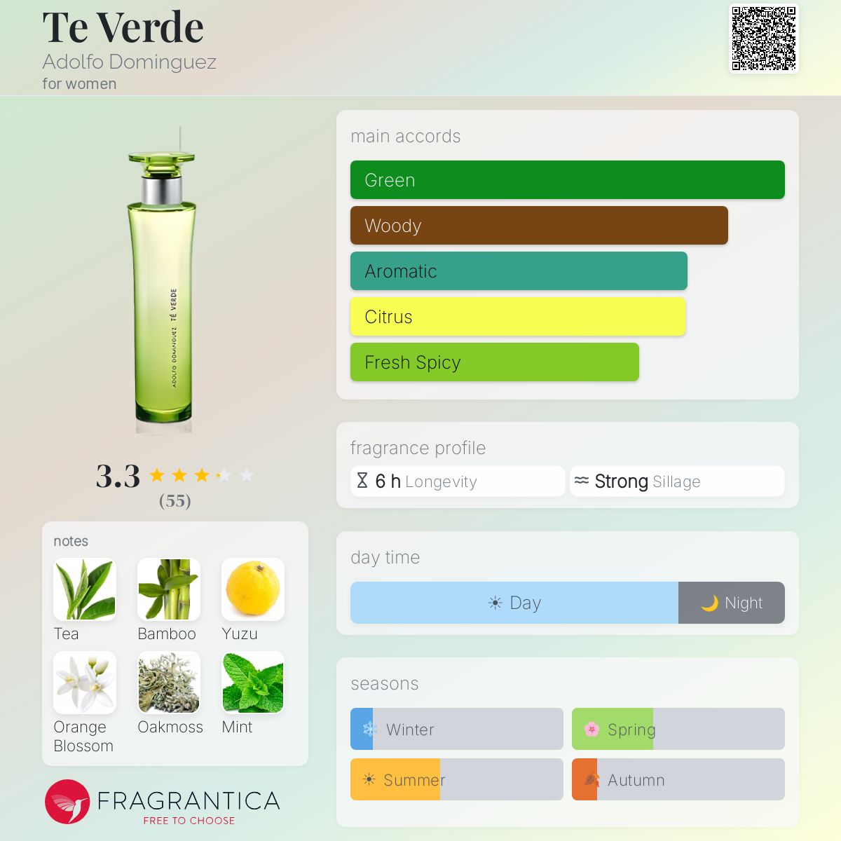 Fragrantica image 5
