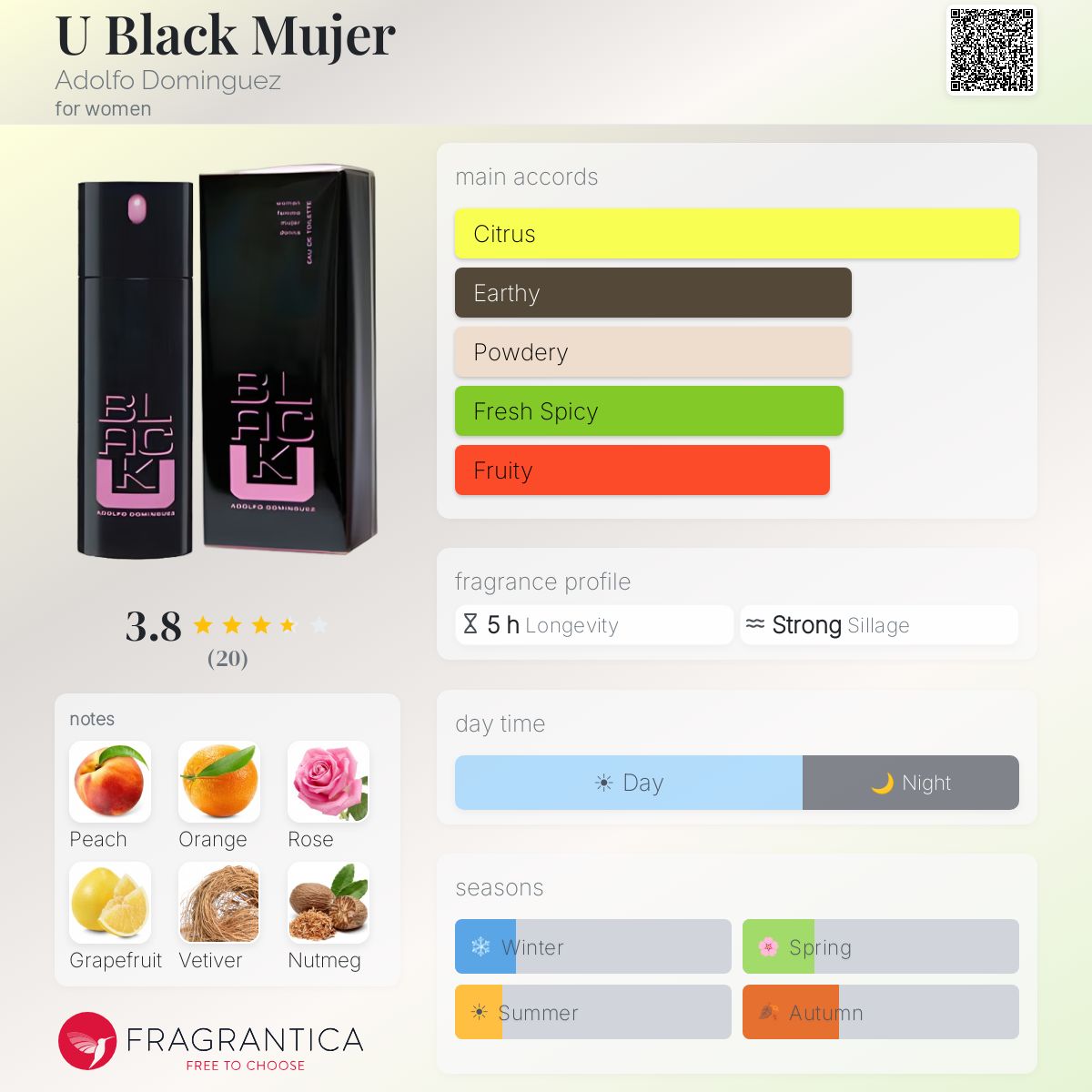 Fragrantica image 5