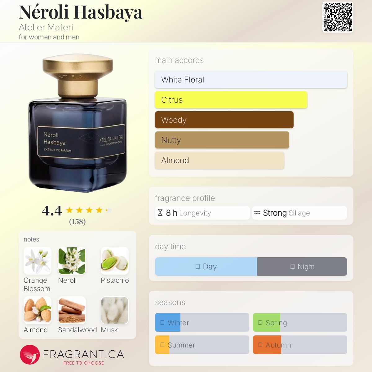 Néroli Hasbaya Atelier Materi perfume - a new fragrance for