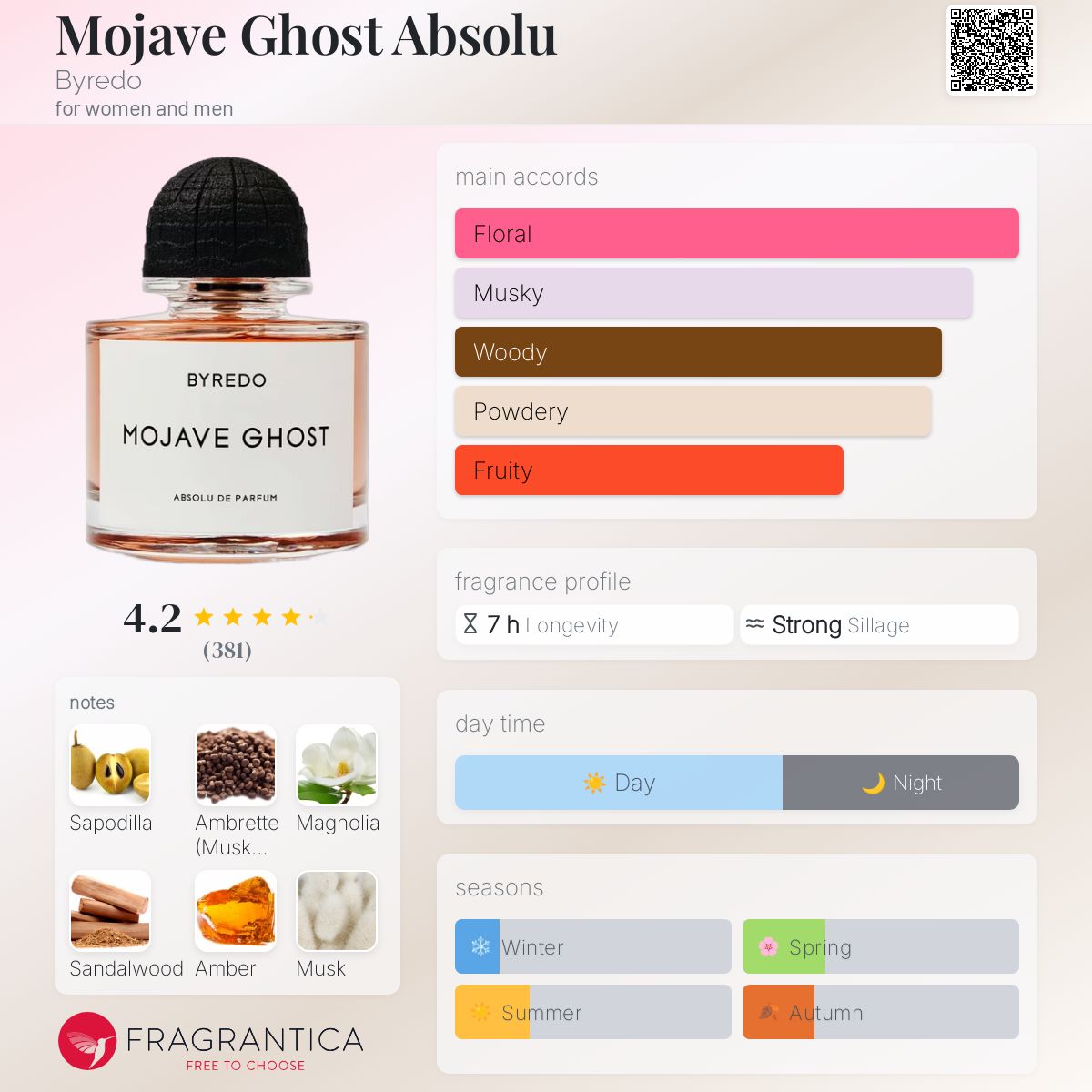 Mojave Ghost Absolu Byredo perfume - a new fragrance for