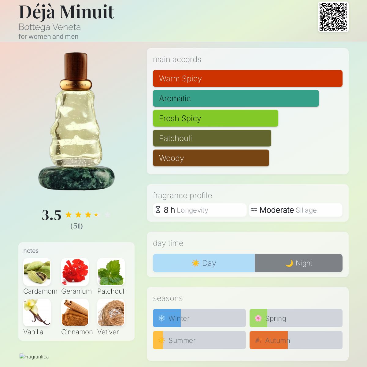 Déjà Minuit Bottega Veneta perfume - a new fragrance for women and