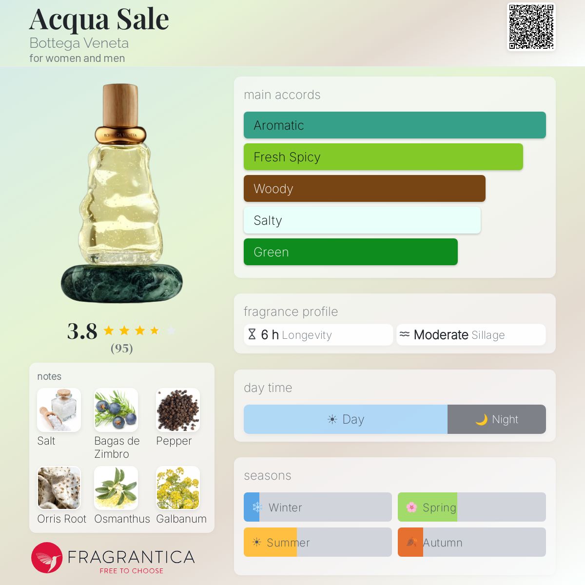 Acqua Sale Bottega Veneta perfume - a new fragrance for women and 