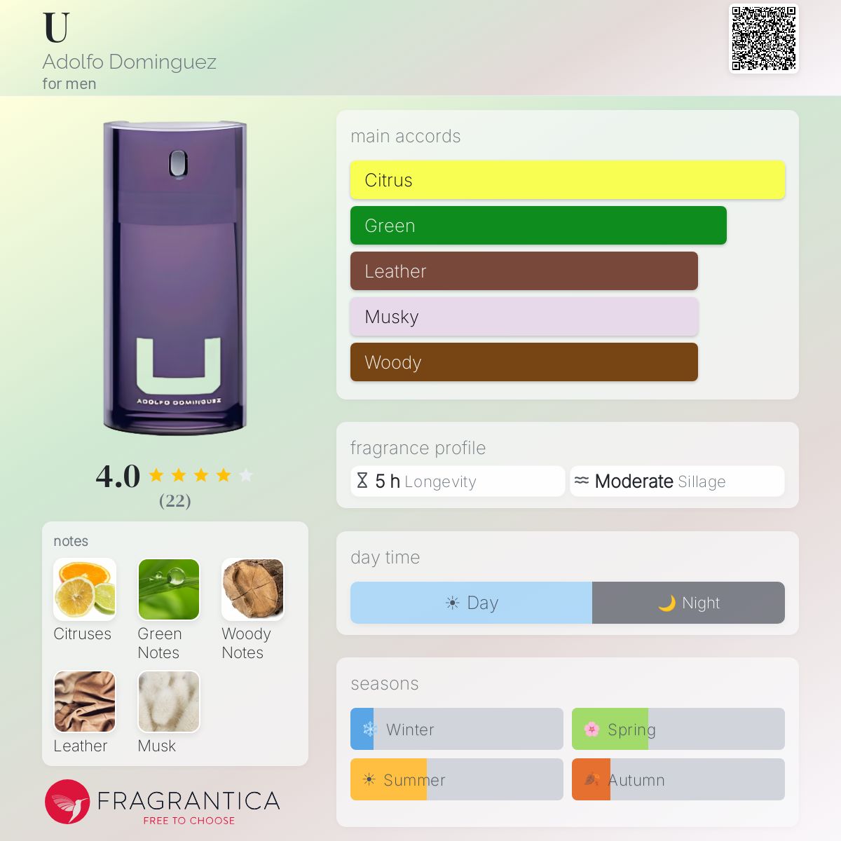 Fragrantica image 5