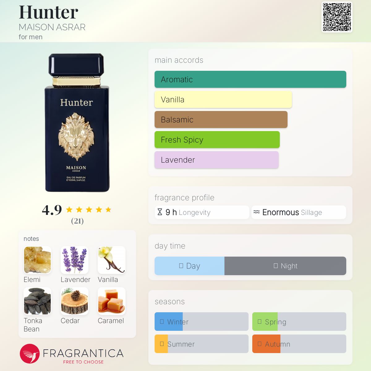 Hunter MAISON ASRAR cologne - a new fragrance for men 2024