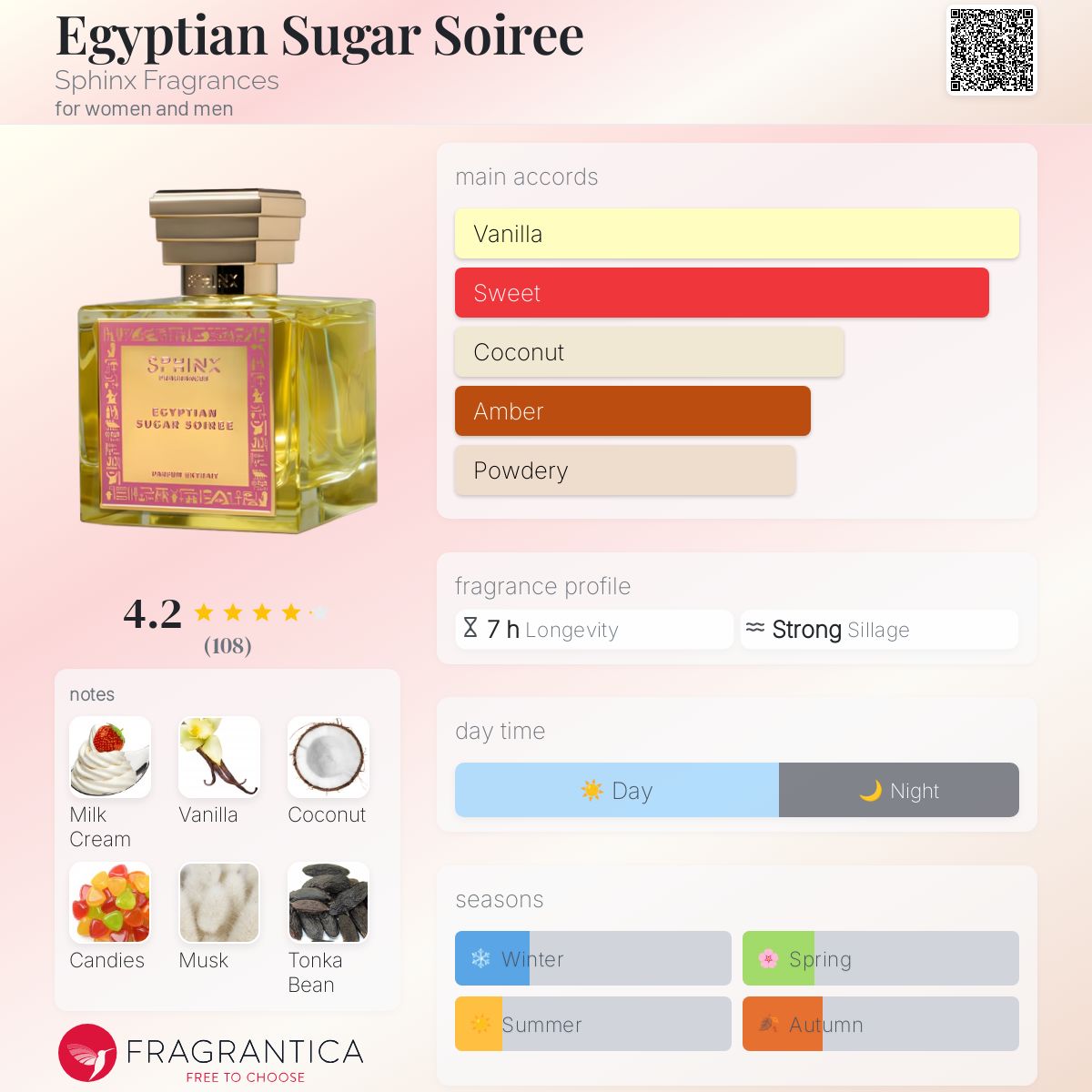 Egyptian Sugar Soiree Sphinx Fragrances perfume - a new