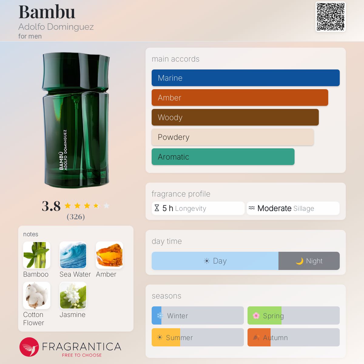 Fragrantica image 5