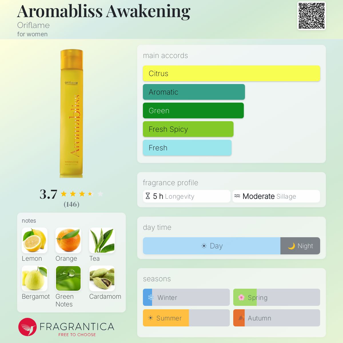 Fragrantica image 5