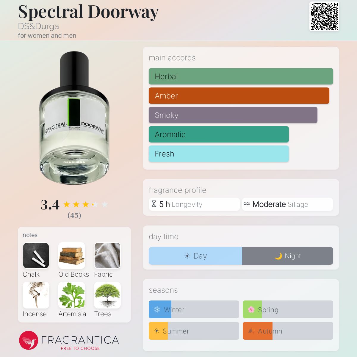 Spectral Doorway DS&Durga perfume - a new fragrance for women and