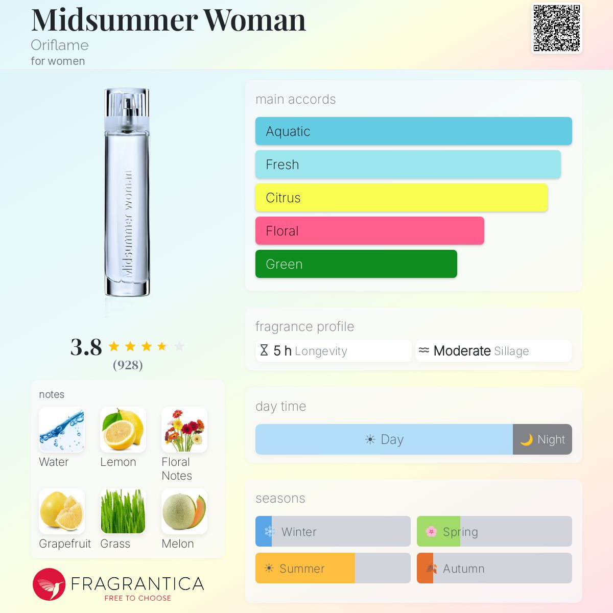 Fragrantica image 5