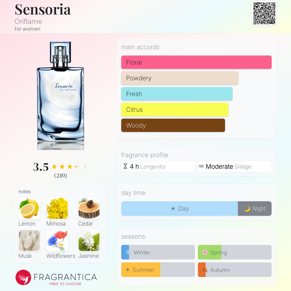 Fragrantica image 5