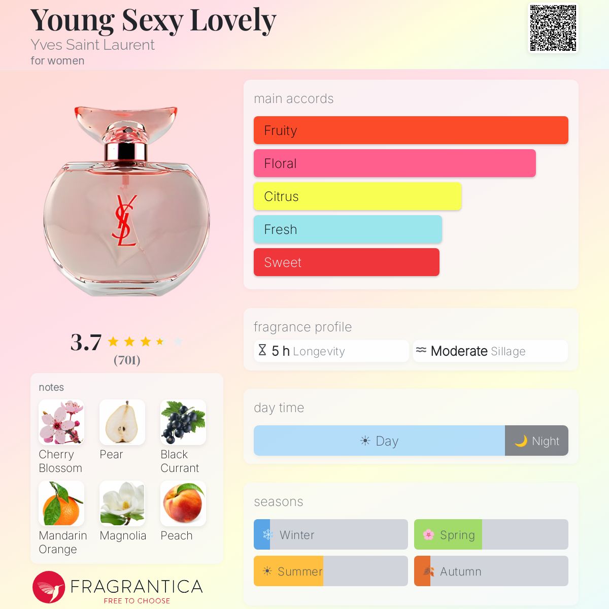 Fragrantica image 5