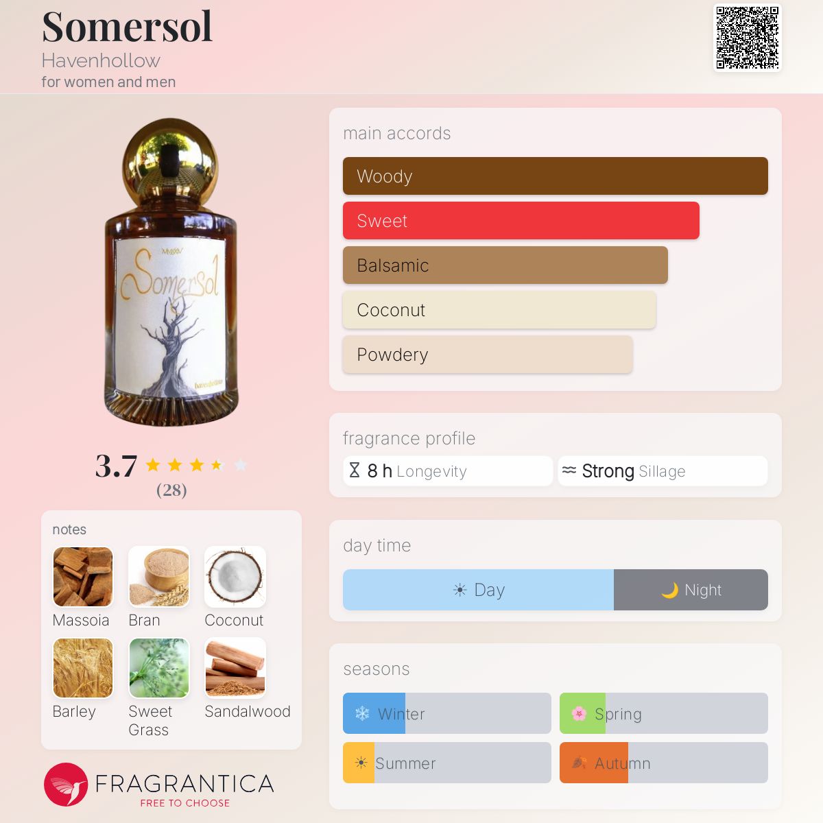 Somersol Havenhollow perfume - a new fragrance for women and men 2024