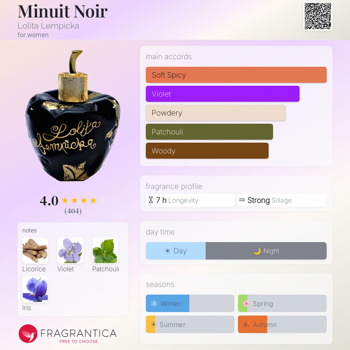 Fragrantica image 5