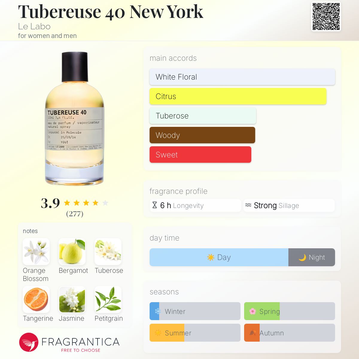 LE LABO TUBEREUSE 40 ルラボ チュベローズ40 （NY限定）