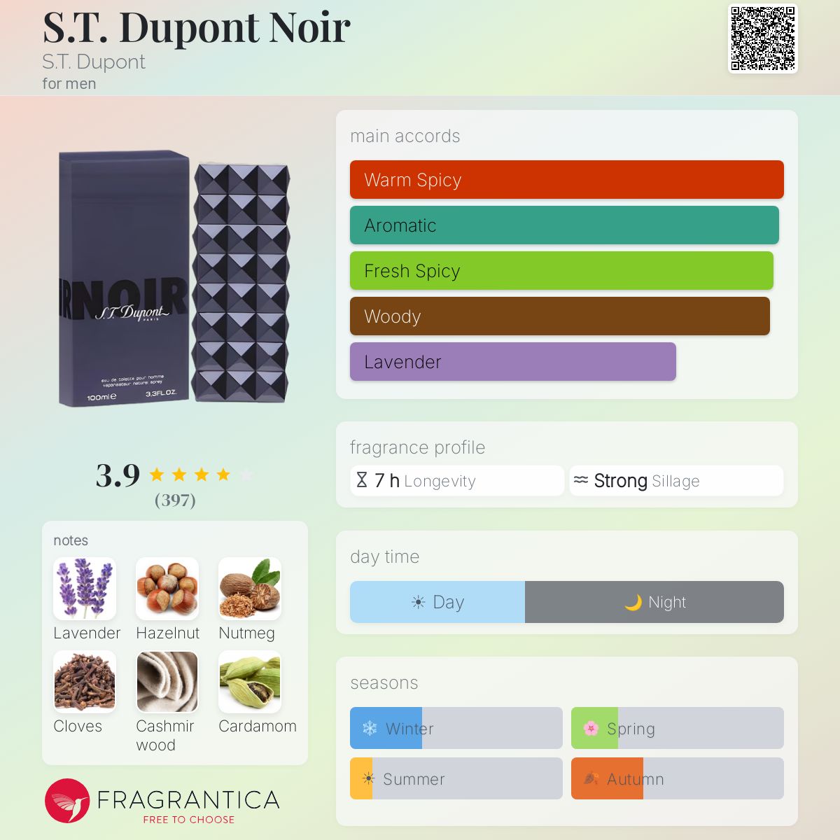 Fragrantica image 5