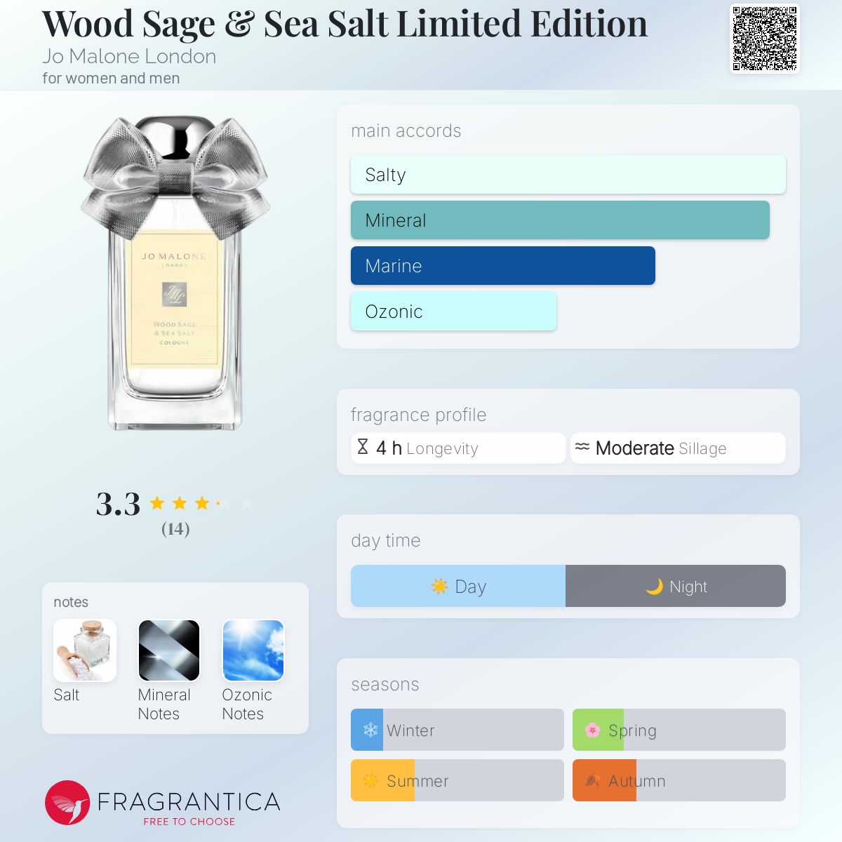 Wood Sage & Sea Salt Limited Edition Jo Malone London