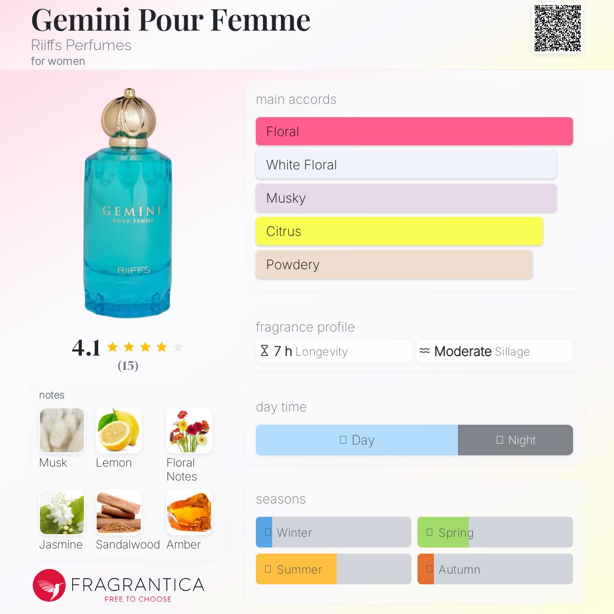 香水(女性用) JUPITER PARFUM Gemini Vibes 30ml Gemini Twist & Spritz Perfume Gift Set 8ml .27oz – Zodica