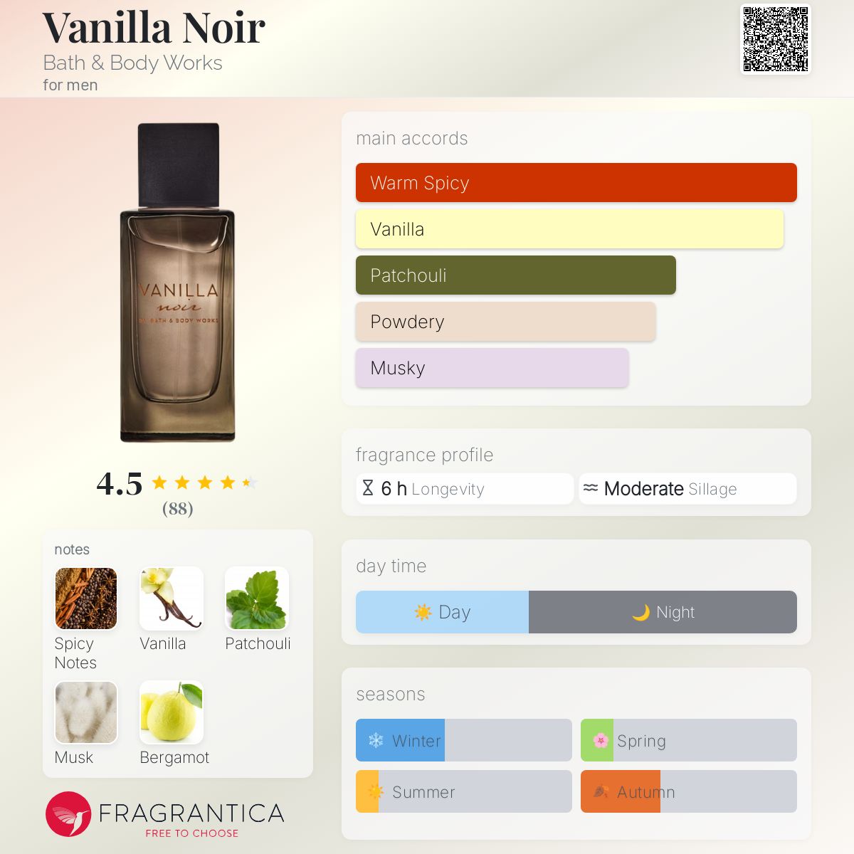 Vanilla Noir Bath & Body Works cologne a new fragrance