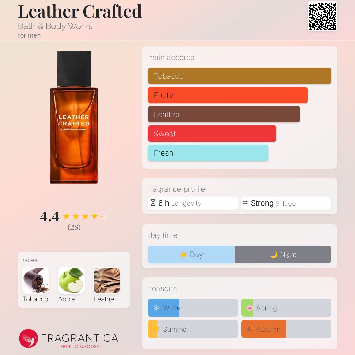 Leather Crafted Bath & Body Works cologne a new
