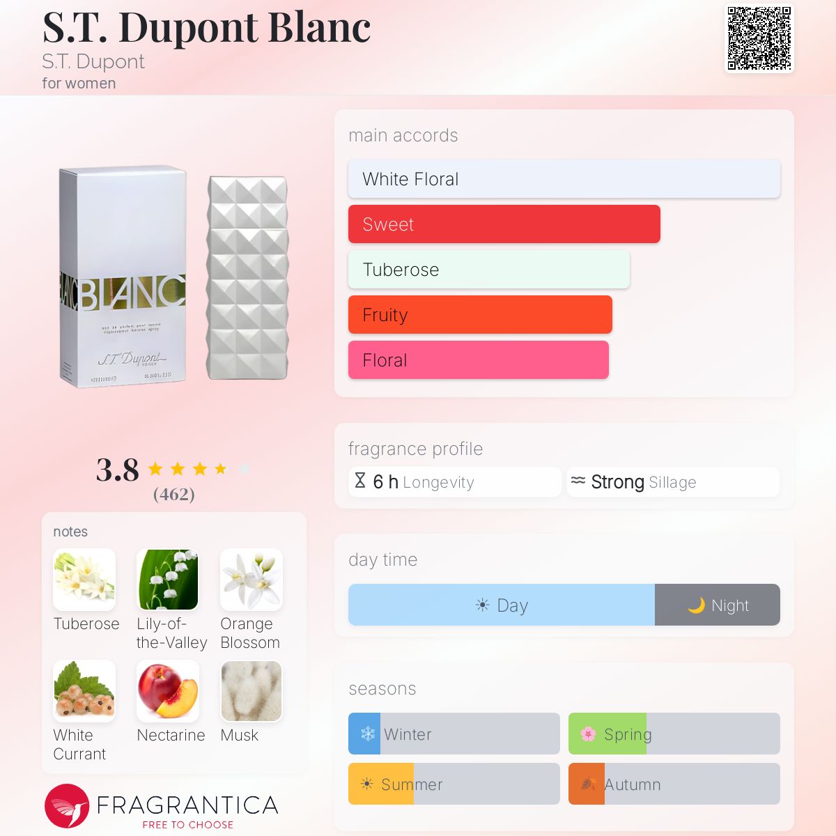 Fragrantica image 5