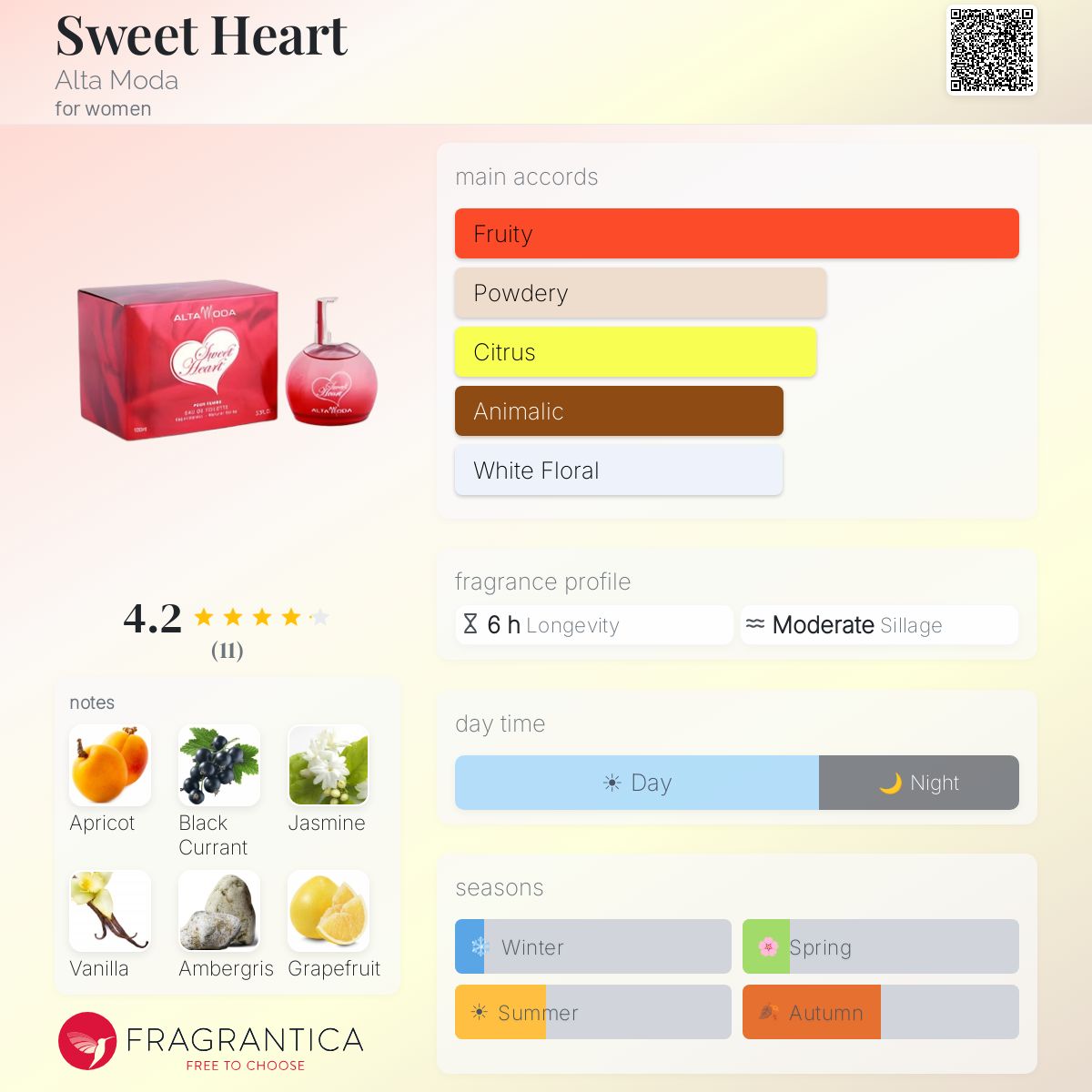 Fragrantica image 5