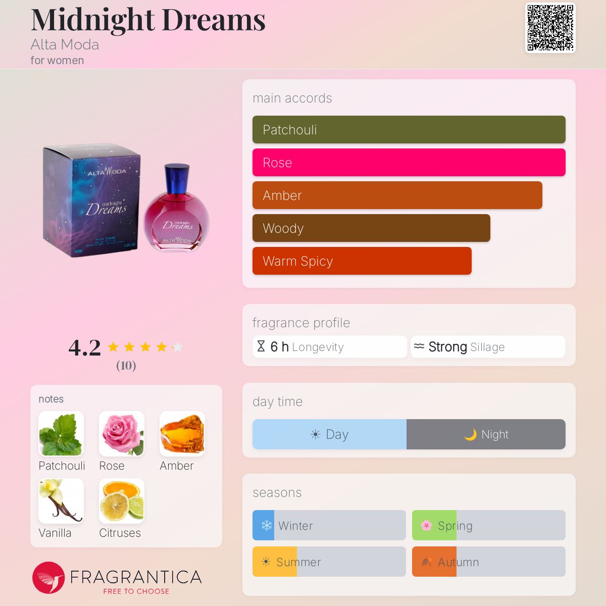 Fragrantica image 5