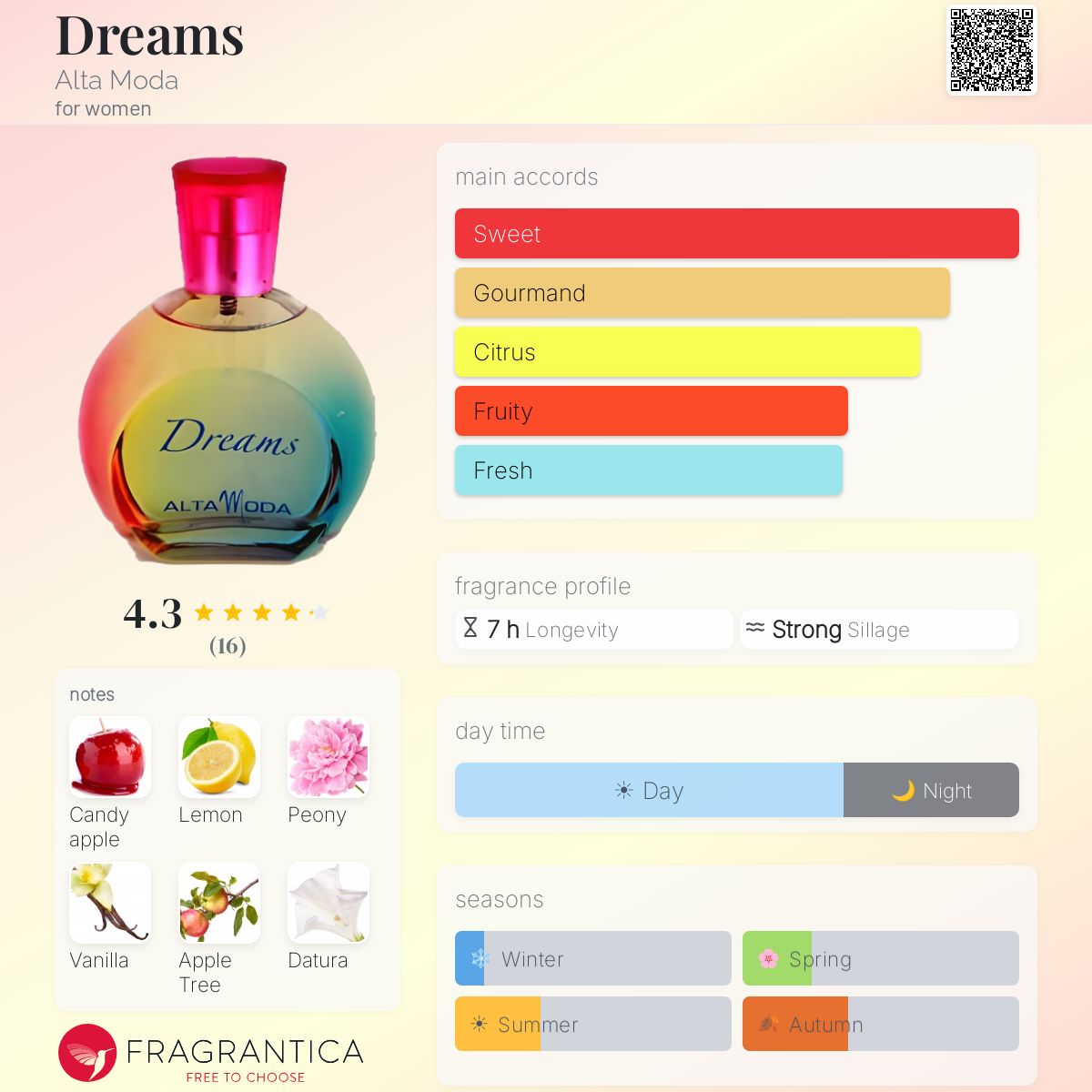 Fragrantica image 5