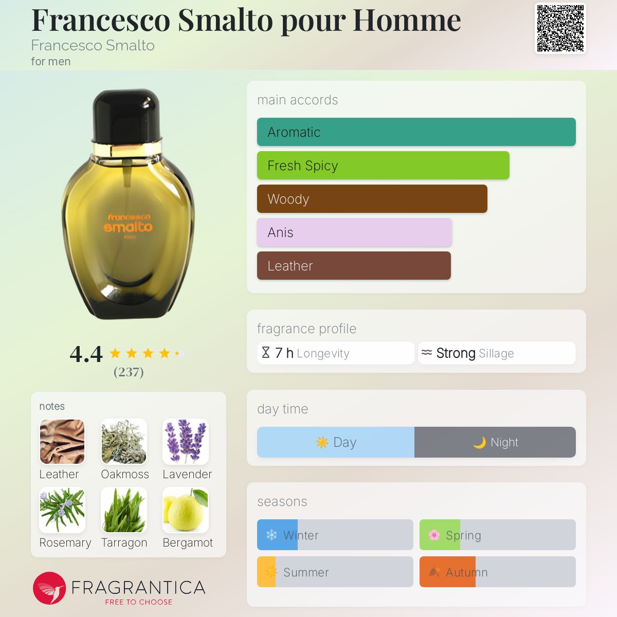 フランチェスコ スマルト フォーメン 50ml Smalto Pour Homme/Men by Francesco Smalto (Select Size) Eau